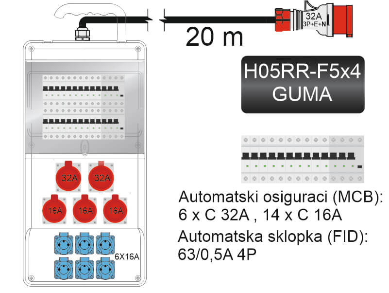 GRAĐEVINSKI ORMAN SA KOLICIMA TIP 1 I FID SKLOPKOM 63/0,5 A