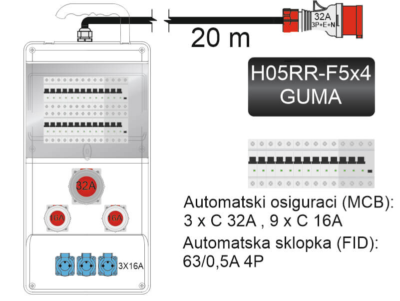 GRAĐEVINSKI ORMAN SA KOLICIMA TIP 1 IP66 I FID SKLOPKOM 63/0,5 A