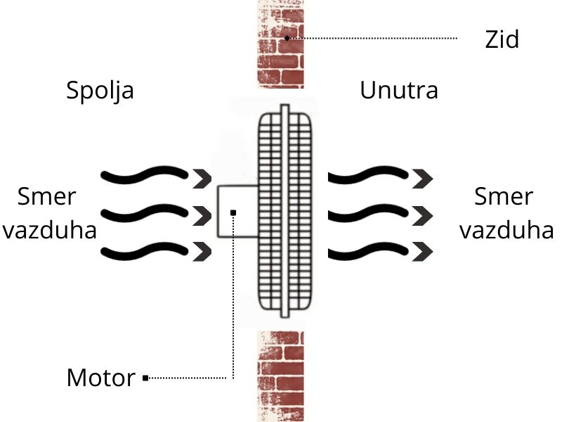 VENTILATOR SA MREŽICAMA FI200 36W MF200G-10S MTG